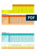 Pencapaian Upsr 2006 Analisis Mata Pelajaran A B C A+B+C D E D+E Bil % Bil % Bil % Bil % Bil % Bil % Bil % TH