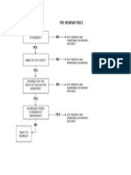 Diagram of The Hearsay Rule