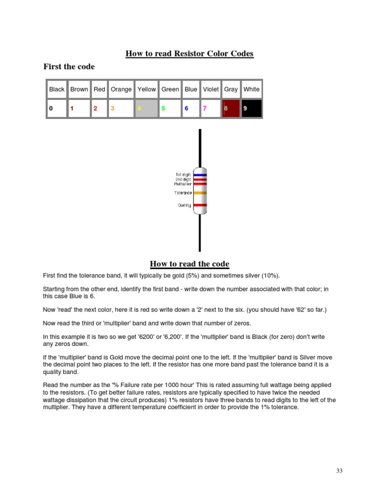 Understanding Resistor Color Codes | PDF | Teaching Methods & Materials