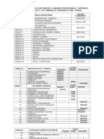 Catalogo de Familias y Carreras