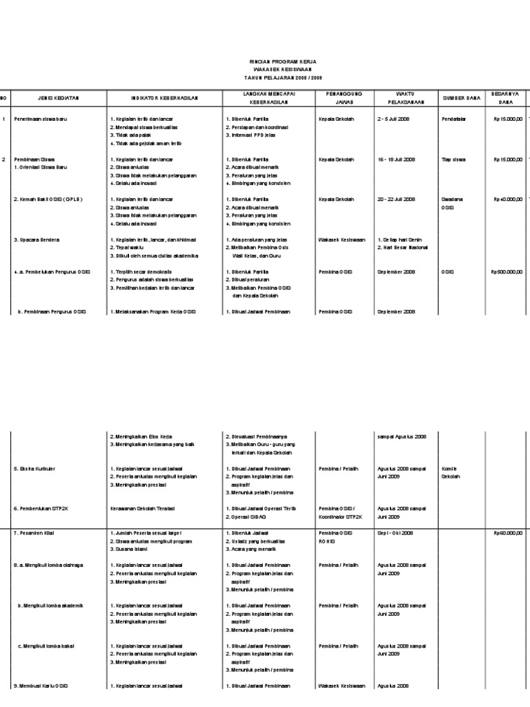 Contoh Program Kerja Waka Kesiswaan Data Guru Images And Photos Finder