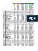 Wbts Name Route Id Sctp/Udp