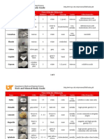 Rock and Mineral Study Guide