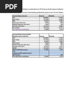 Current Salary Strucure Annual Monthly CTC 330,000: Provident Fund Contribution