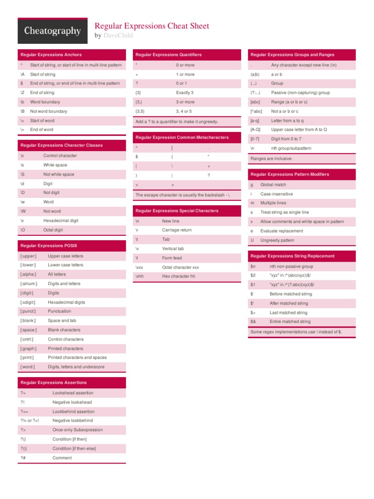 Regular Expressions Cheat Sheet | PDF | Teaching Methods & Materials