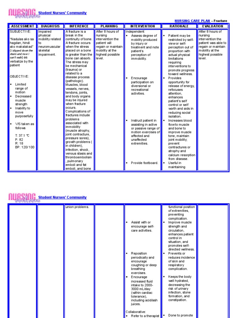 Nursing Care Plan Fracture Bone Nursing