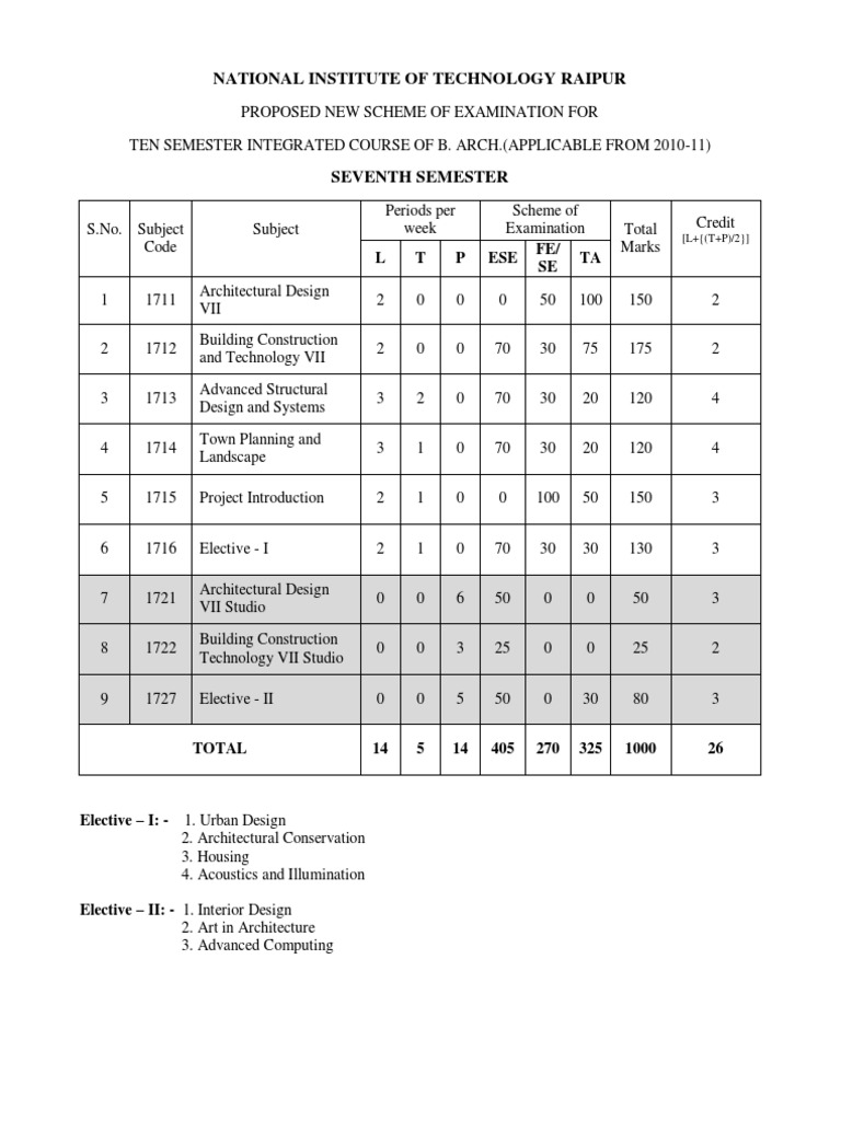 Seventh Semester B.Arch. Syllabus | PDF | Art | Technology & Engineering