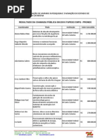 resultado da chamada pública 004_2010