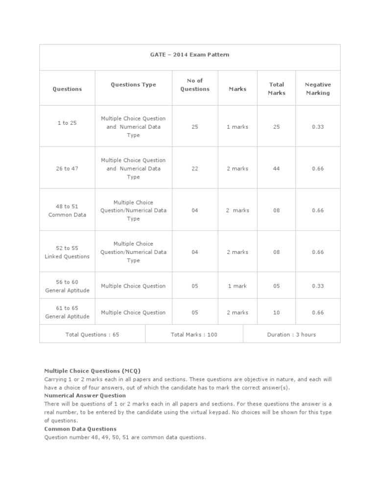 GATE 2014 Exam Pattern Overview | PDF | Career & Growth