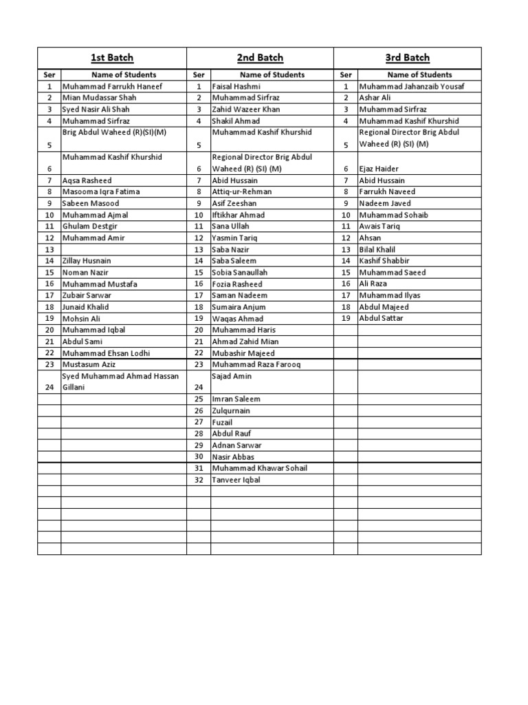 1st Batch 2nd Batch 3rd Batch: Ser Name of Students Ser Name of ...