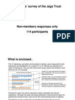 Fans Survey Results - Non-Members