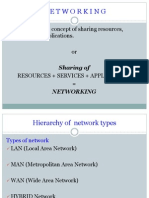 Hierarchy of network types