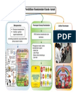 Grafik Pendidkan Keselamatan Kanak - Kanak