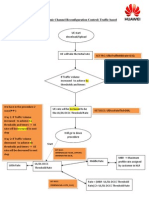 DCCC (Dynamic Channel Reconfiguration Control) Traffic Based