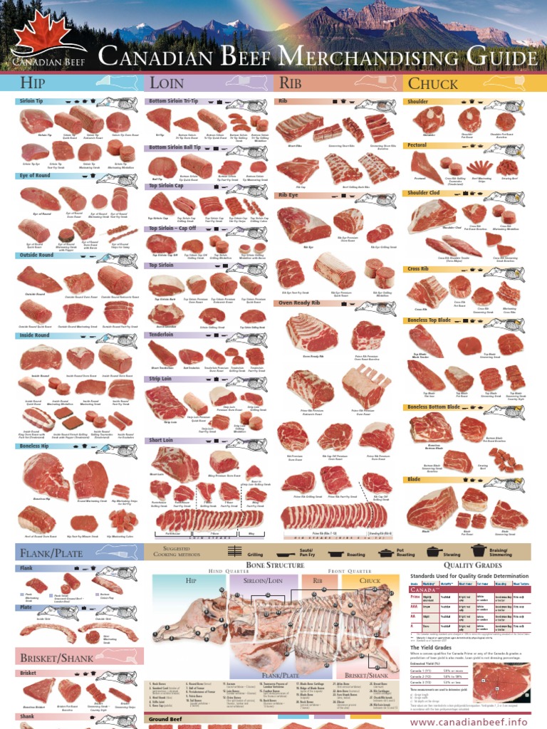 Canadian Beef Cuts English Steak Grilling
