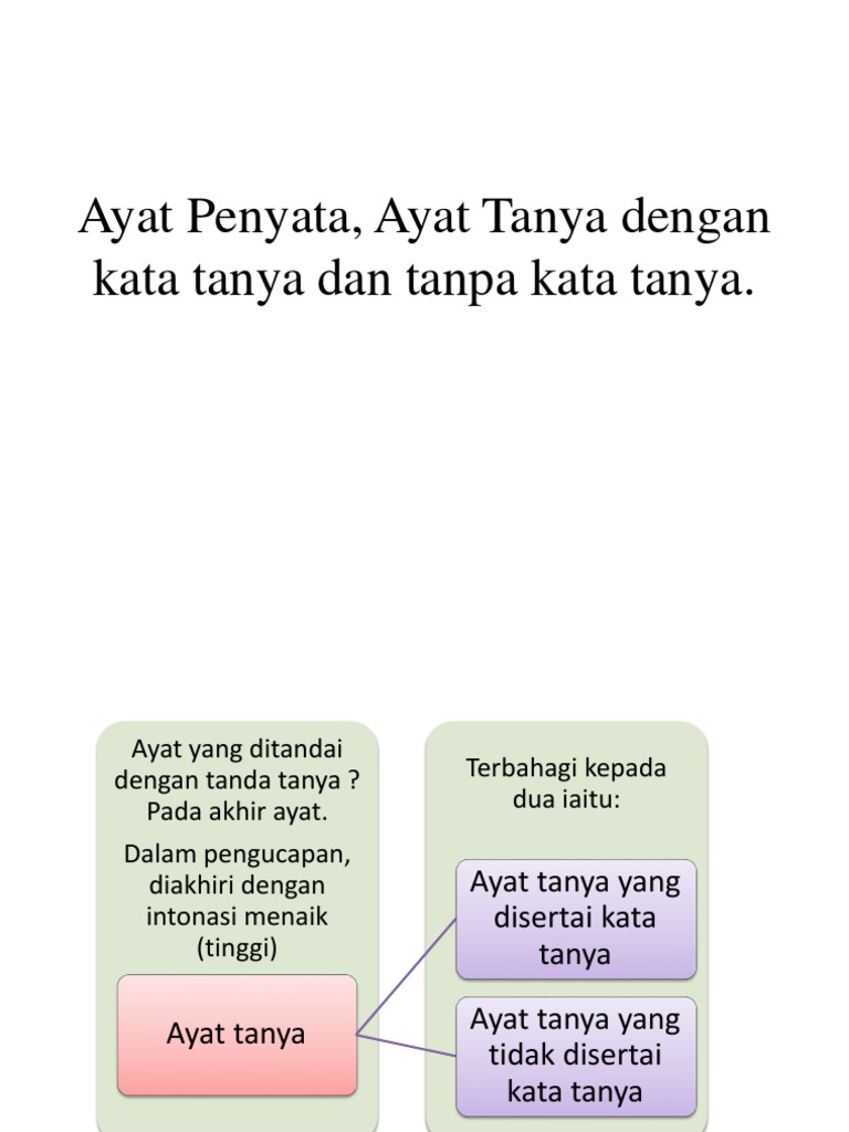 Ayat Tanya Dengan Kata Tanya Dan Tanpa Kata