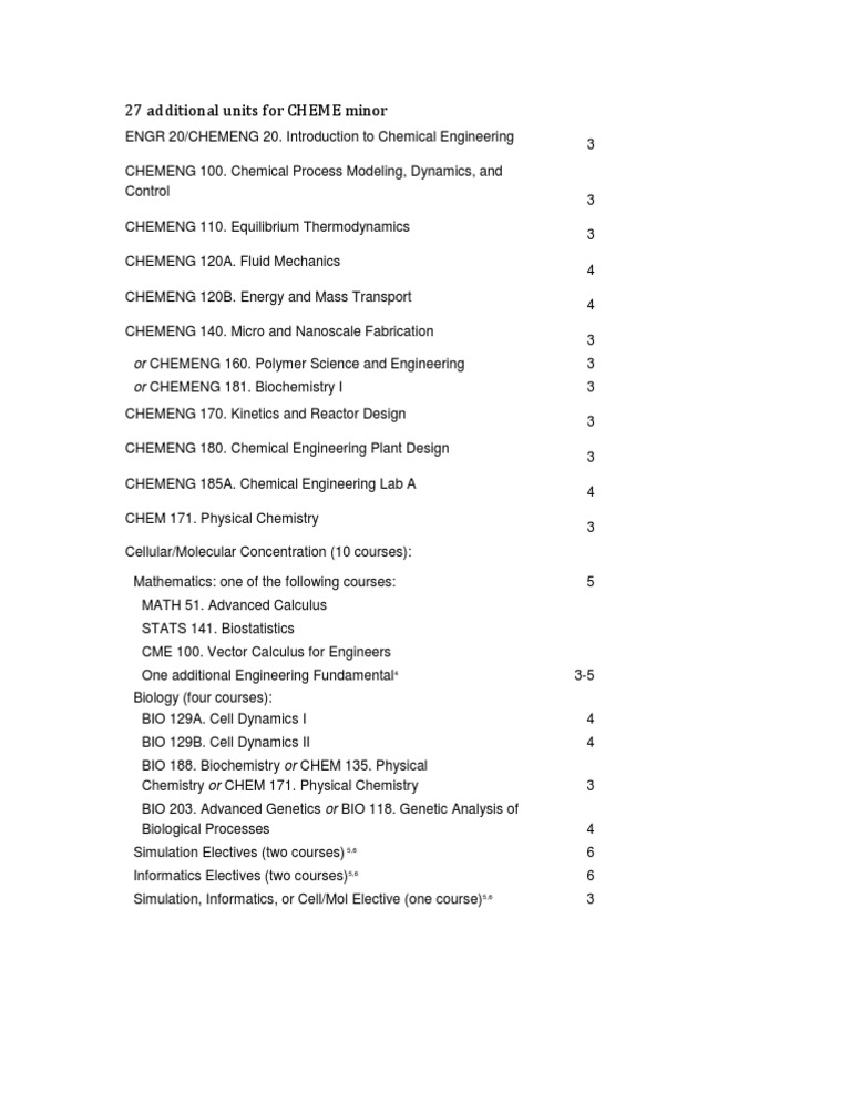 27 Additional Units For CHEME Minor | PDF