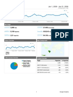 Analytics Portatil - Jaca.com - BR 200801 Dashboard Report)