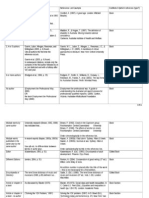 Books In-Text Example Reference List Example Endnote 9 (Which Reference Type?)