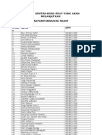 Daftar Urutan Koas