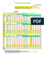 Brazil - Industrial Production and Manufacturing PMI