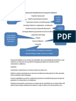 Elementos Básicos para La Planificación de Los Proyectos Didácticos