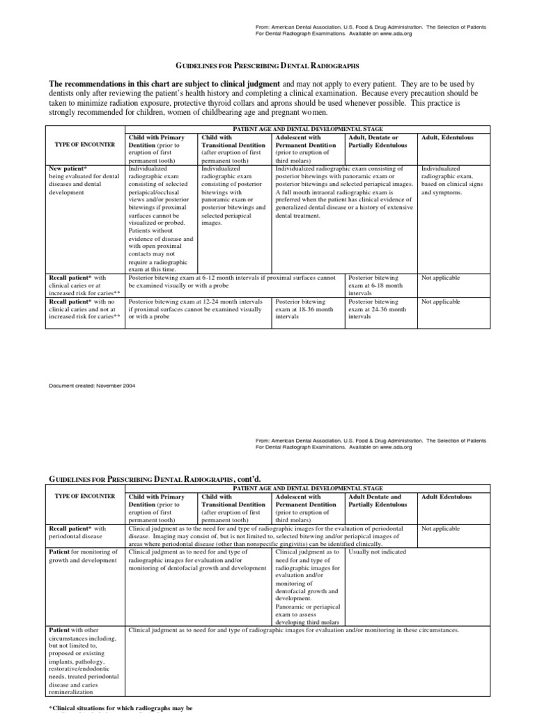 Radiography Guidelines | PDF