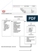 Quality Management System for Construction Projects