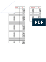 Areas de Estacionamientos y Depositos