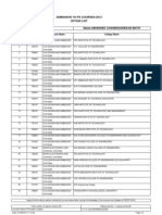 Admission To PG Courses-2013 Option List PGCET No:NA988 Name:Abhishek Chandrashekar Math