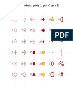 Plot Symbols: Points (... PCH, Cex 3)