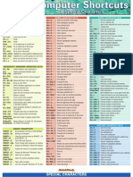 Computer Shortforms 2