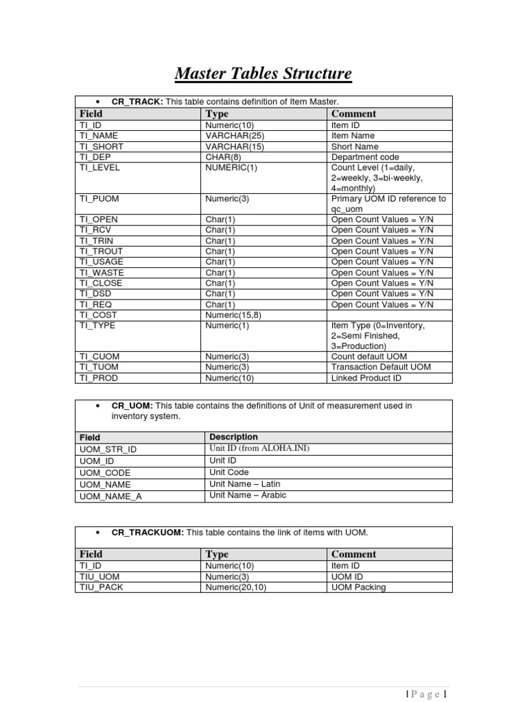 EDSS Tables Structure-Ver1 - 00 | PDF | Overtime | Gratuity
