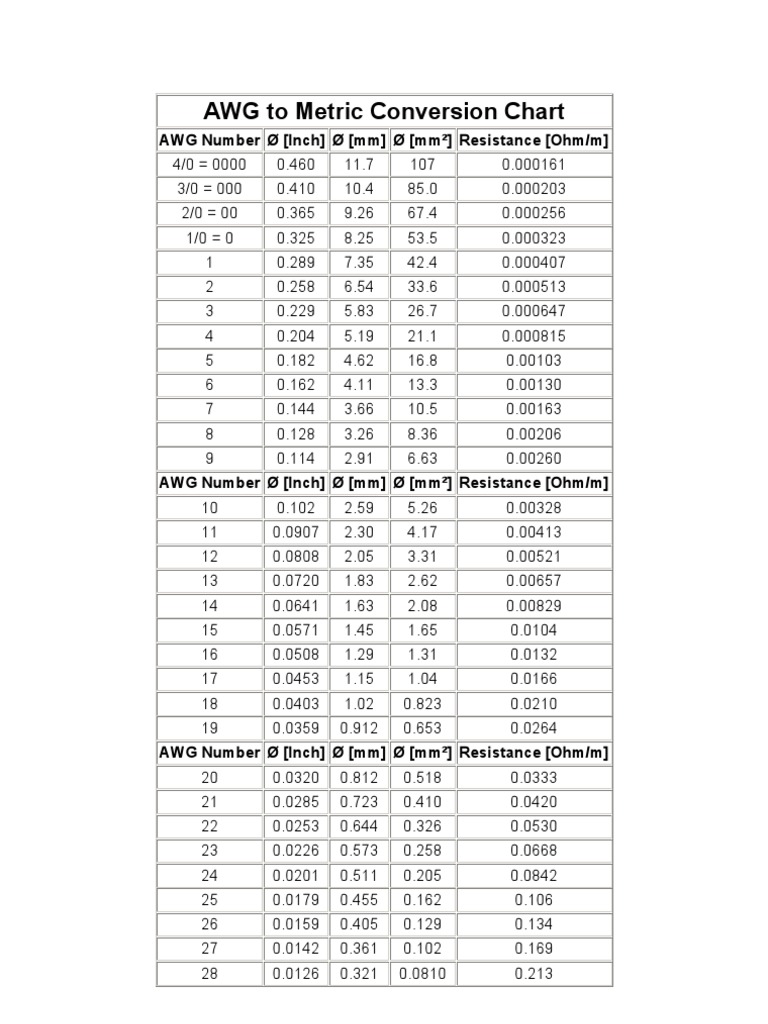 awg-to-metric-conversion-chart