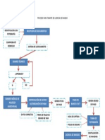 Proceso para Tramite de Licencia de Manejo