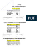 Data de Donativos......