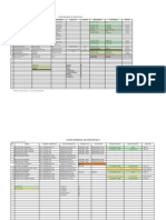 Report on Computer Asset Inspection Levels 1-7