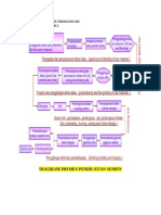 Diagram Proses Pembuatan Semen