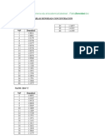 Tablas Densidad Concentracion