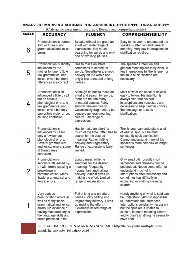 Analytic Marking Scheme to Assess Students' Oral Skill Vocabulary