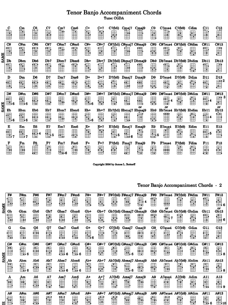 Tenor Banjo Chords (CGDA tuning) Guitar Family Instruments American