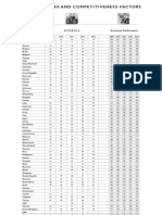 IMD World Competitiveness Yearbook Rankings - Comparative Perspective - 5 - Years