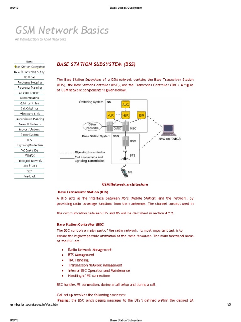 Base Station Subsystem Infrastructure