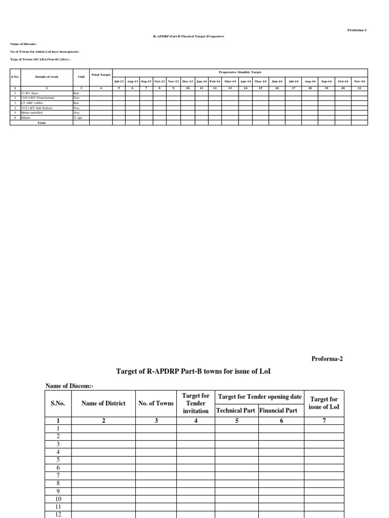 R-APDRP Part-B Progress Report | PDF
