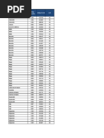 Mobilidade Interna 30 Agosto 2013