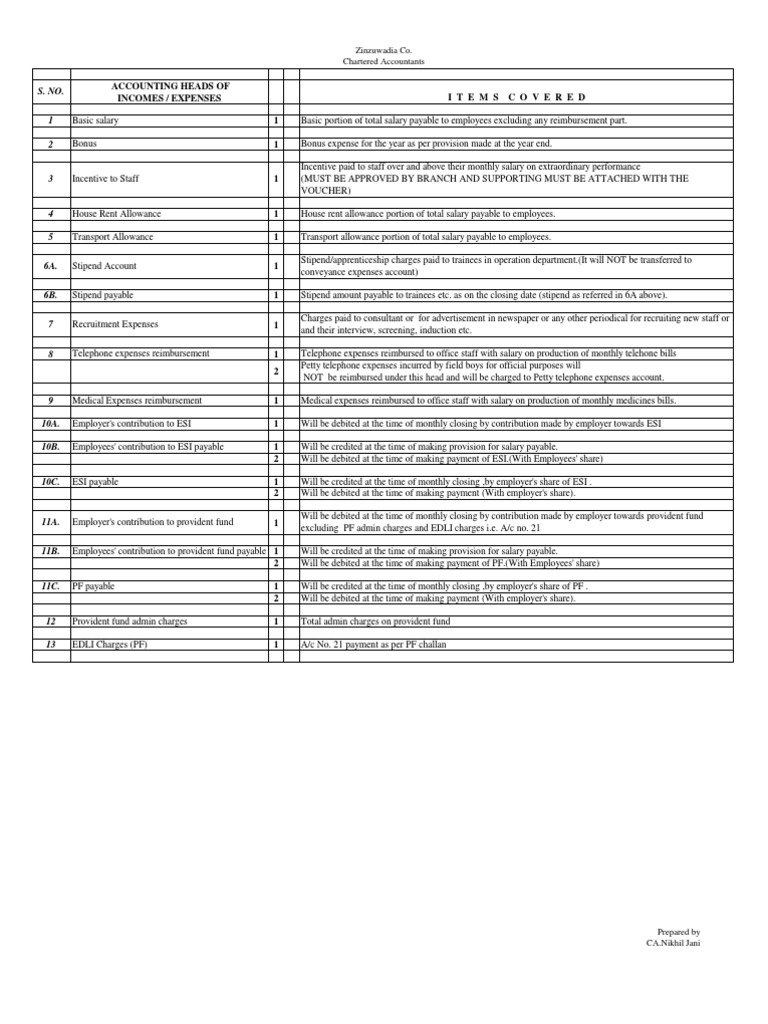 Accounting Heads Loans Expense