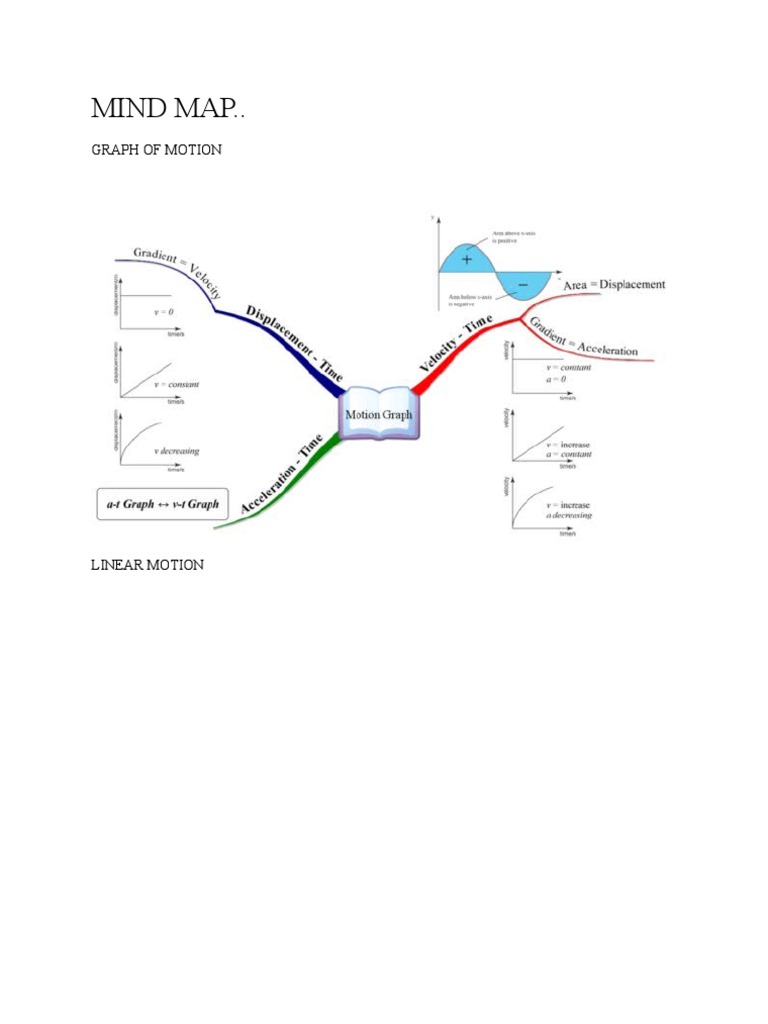 MIND MAP for Physics