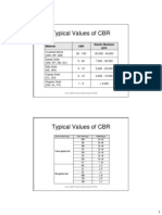 CBR. (California Bearing Ratio) Typical Values