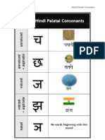 Hindi Palatal Consonants