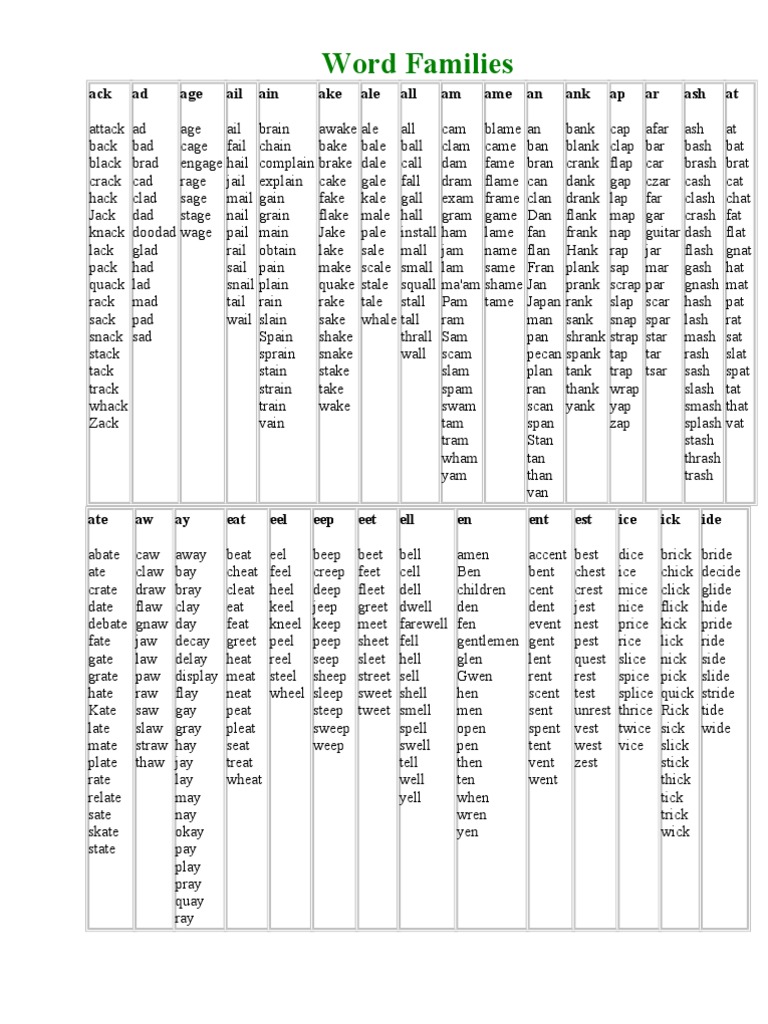 Word Families | PDF | Nature